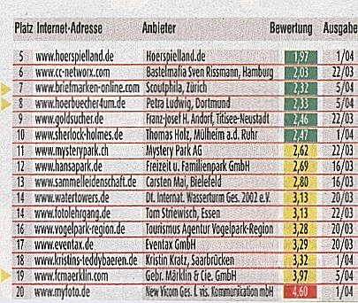 Abbildung: Die besten Internet-Angebot